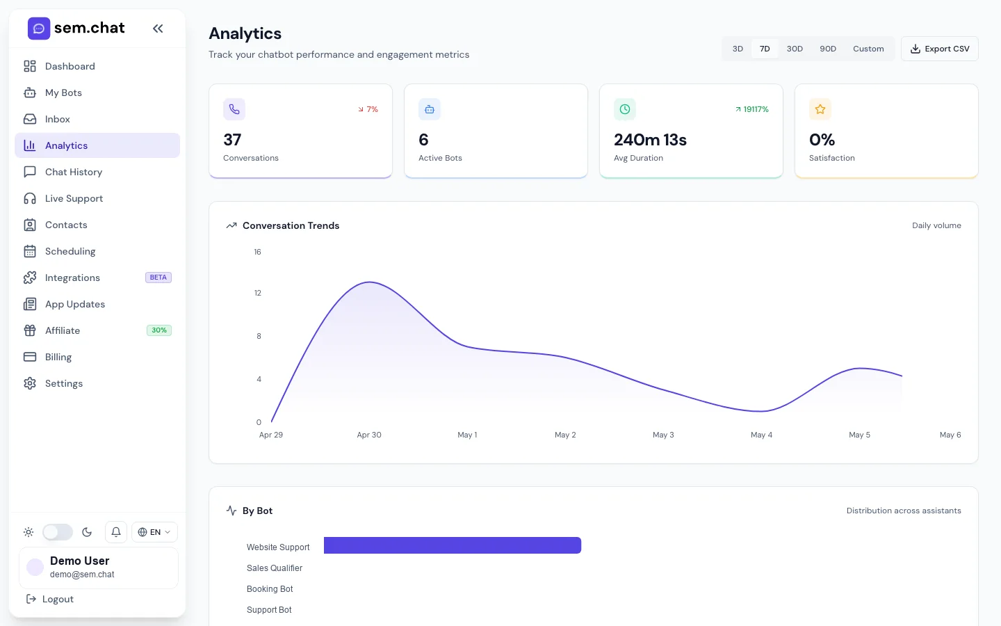 Реальный CRM Software Pro скриншот демонстрационной рабочей области Analytics