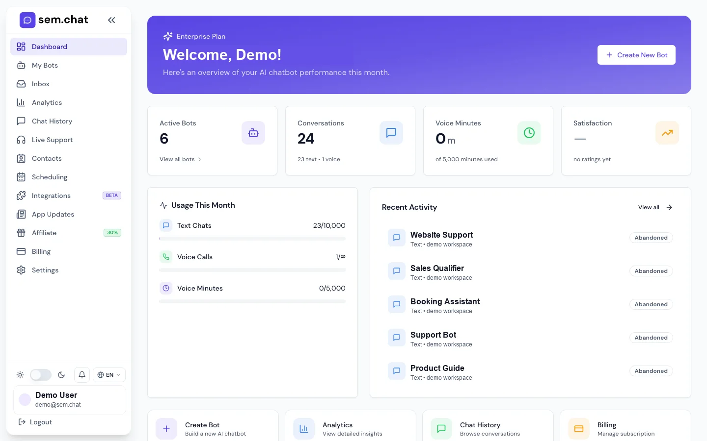 Реальный CRM Software Pro Скриншот демонстрационной рабочей области панели обзора
