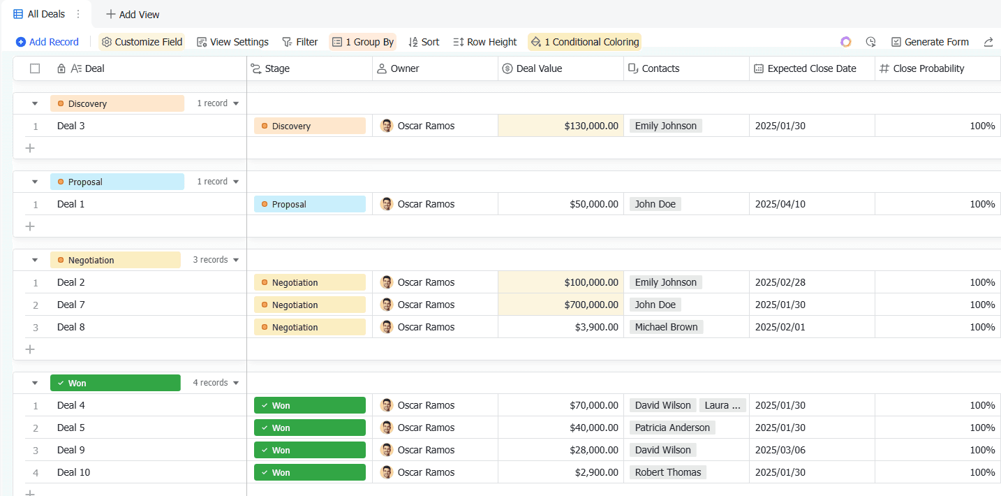 Lark Base CRM app showing grouped deals, owners, values, contacts and close probability.