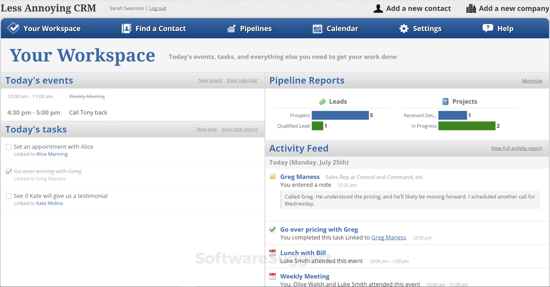 Less Annoying CRM workspace showing today’s tasks, pipeline reports and activity feed.
