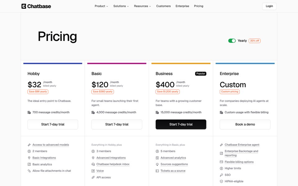 Сторінка цін Chatbase, оплата за рік: Hobby — $32, Basic — $120 і Business — $400 на місяць за 700, 4 000 і 15 000 кредитів на повідомлення; Enterprise — індивідуально