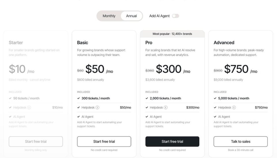 Страница цен Gorgias: Starter $10 в месяц (только при помесячной оплате), Basic $50, Pro $300 и Advanced $750 в месяц при оплате за год, цена зависит от числа тикетов