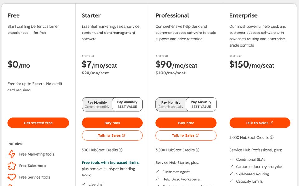 Страница цен HubSpot Service Hub: бесплатный тариф, Starter $7, Professional $90 и Enterprise $150 за место в месяц при оплате за год