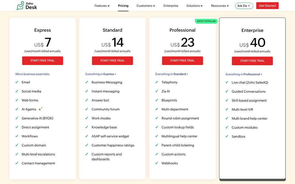 Страница цен Zoho Desk: Express US$7, Standard US$14, Professional US$23 и Enterprise US$40 за пользователя в месяц при оплате за год