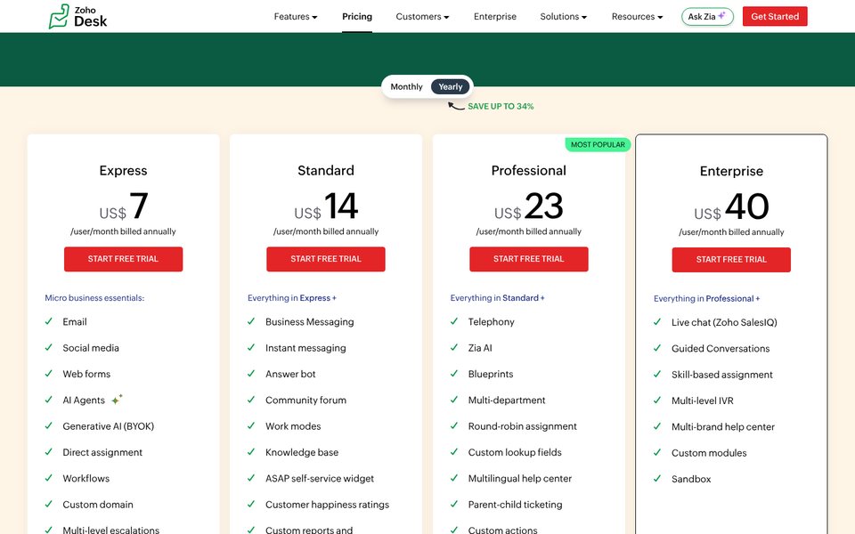 Zoho Desk pricing page: Express US$7, Standard US$14, Professional US$23 and Enterprise US$40 per user a month billed annually