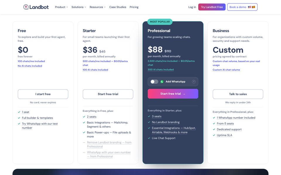 Pagina prezzi di Landbot, fatturazione annuale: Free $0 per 100 chat, Starter $36 al mese per 500 chat e 100 chat IA, Professional $88 al mese per 2.500 chat e 300 chat IA, Business su misura