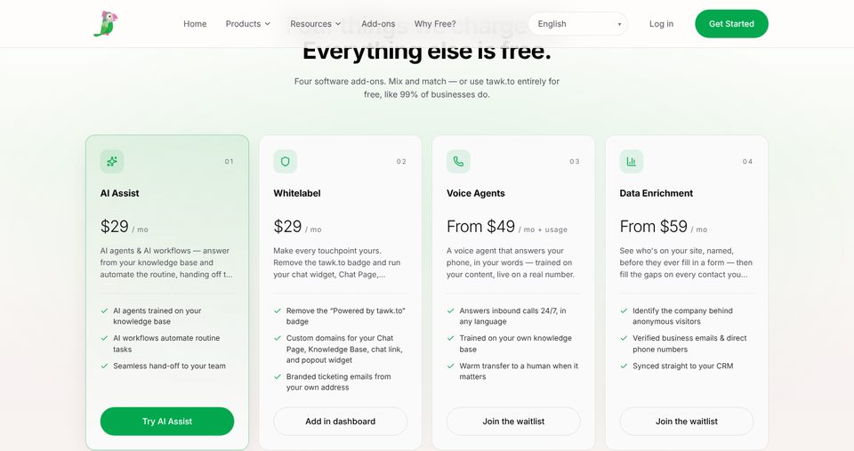 Página de complementos do tawk.to: AI Assist $29 por mês, Whitelabel $29 por mês, Voice Agents a partir de $49 e Data Enrichment a partir de $59