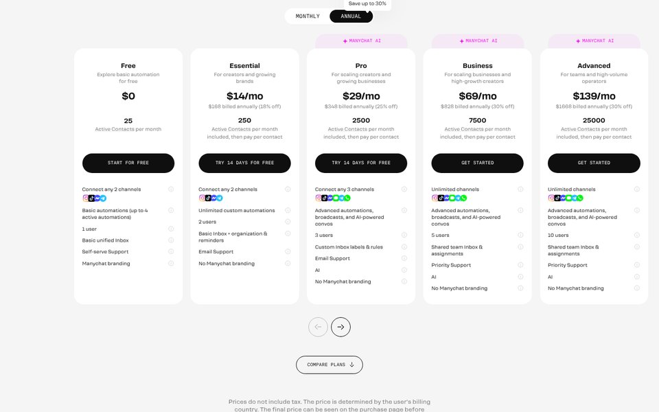 Manychat 价格页（按年付费）：Free $0，含 25 个活跃联系人；Essential $14、Pro $29、Business $69、Advanced $139 每月，分别含 250、2,500、7,500 和 25,000 个活跃联系人