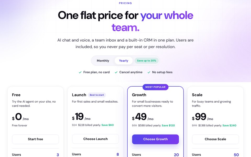 CRMsoftware.pro pricing page: Free $0, Launch $19, Growth $49 and Scale $99 a month billed yearly, with users included in each plan